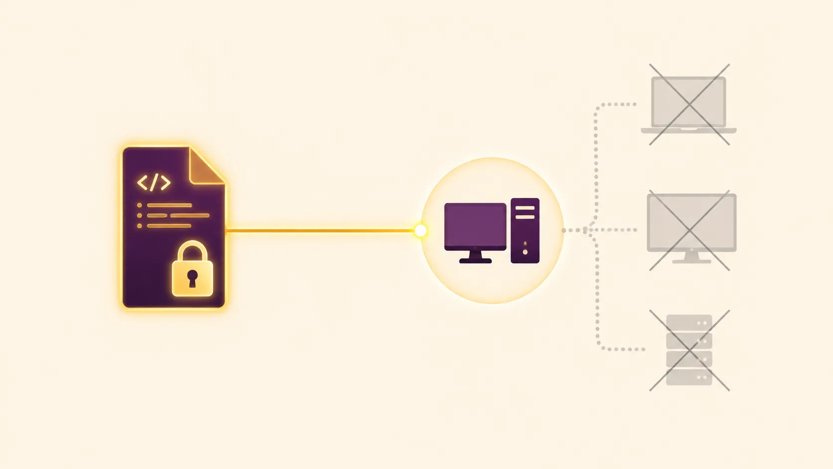 The Target System: How AZRA Locks Code to a Single Machine